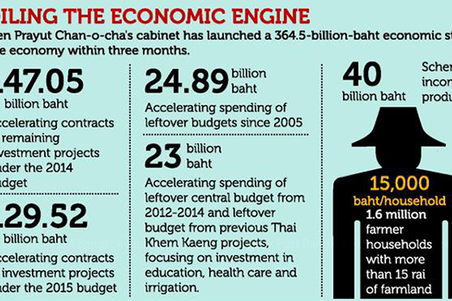 Economic stimulus package