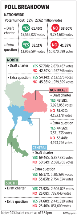 www.bangkokpost.com/media/content/20160807/1920169.gif