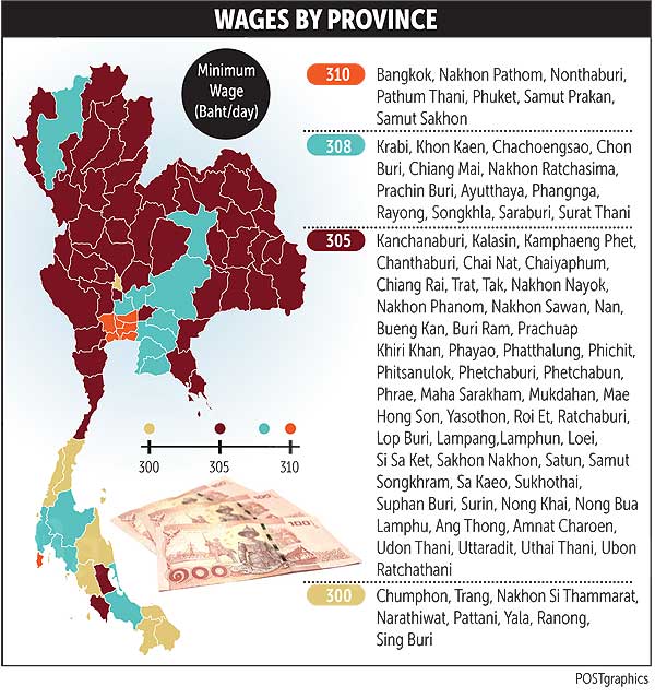 New minimum wage rates and how they apply Bangkok Post business